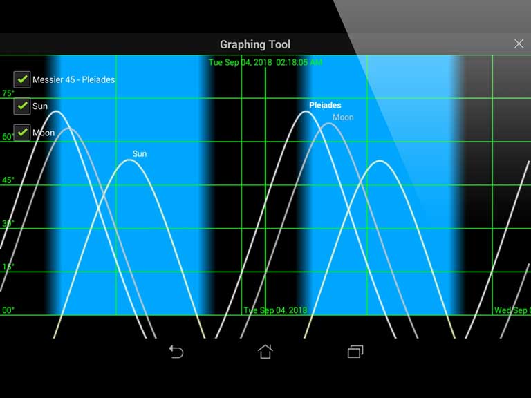 SkySafari 6 on ANDROID with Graph Tool